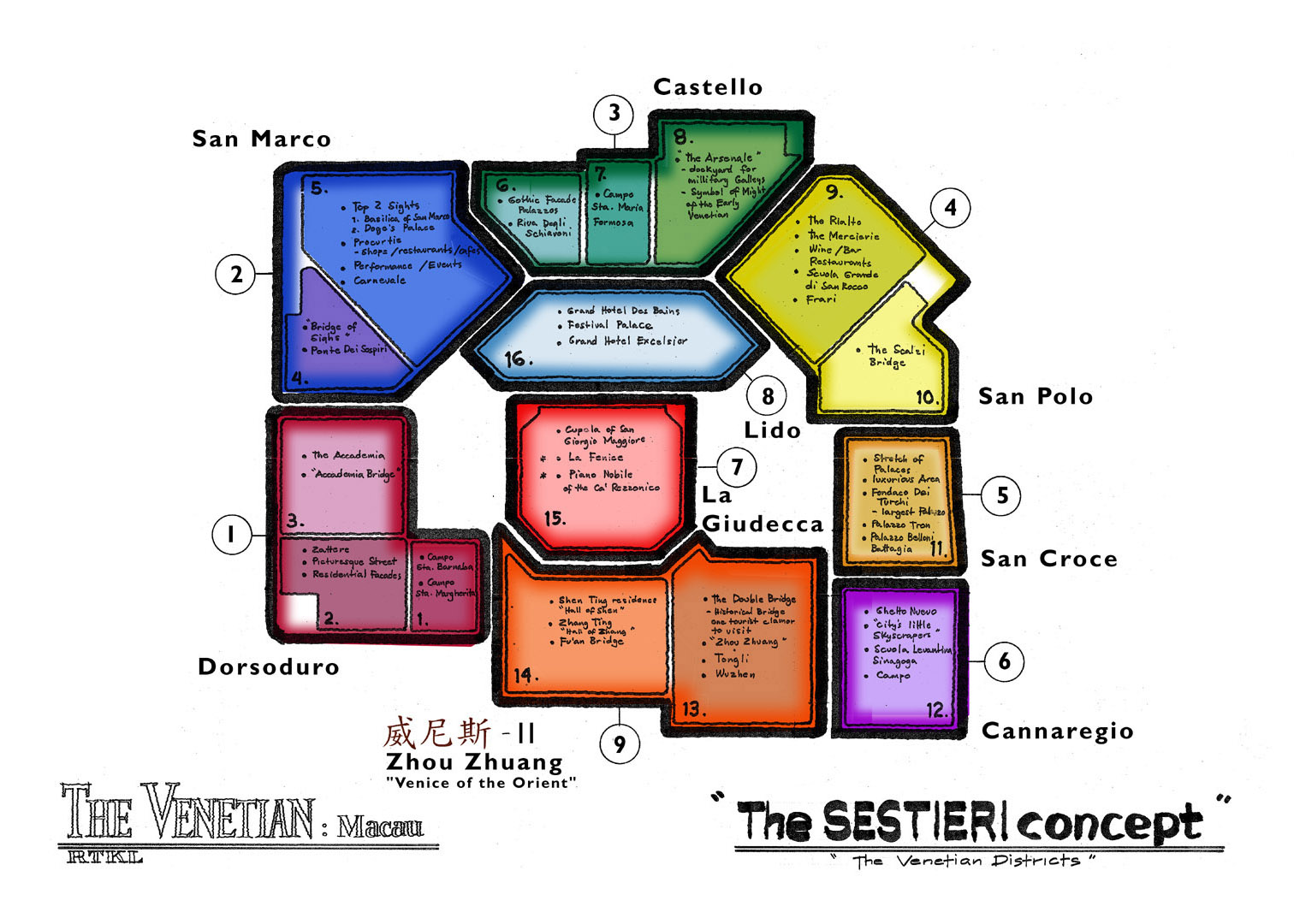 Sestieri Districts