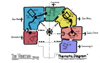 Thematic Diagram